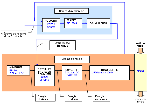 Image de l'architecture